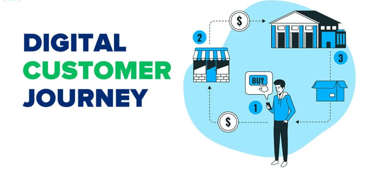 Why Is The Customer Journey Important for Digital Marketing
