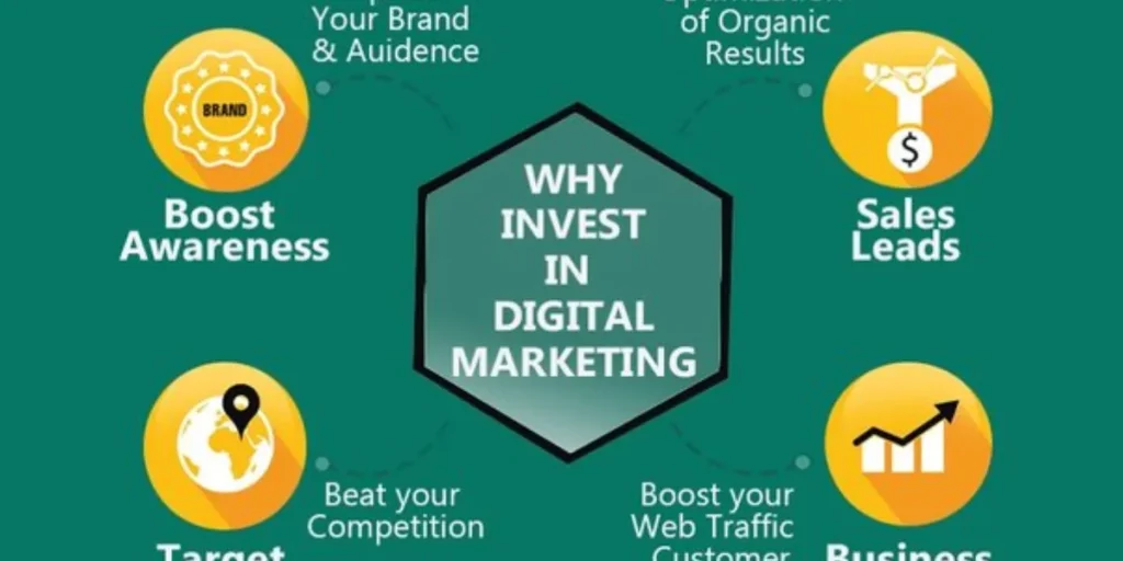 Why Invest in Digital Marketing